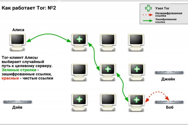 Рабочая ссылка на мега tor